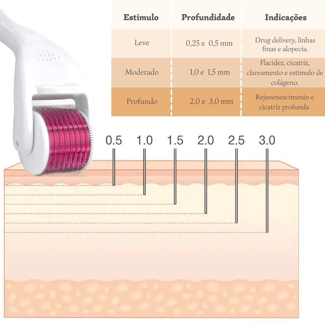 Microagulhamento Clinica Arabelle